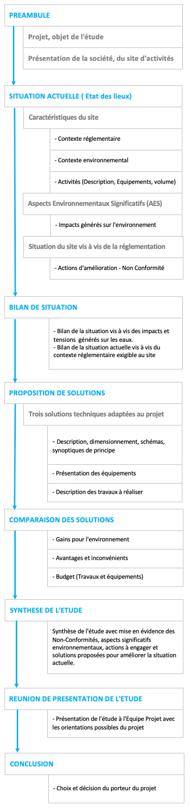 Synoptique Etude technico-économique INGETECH